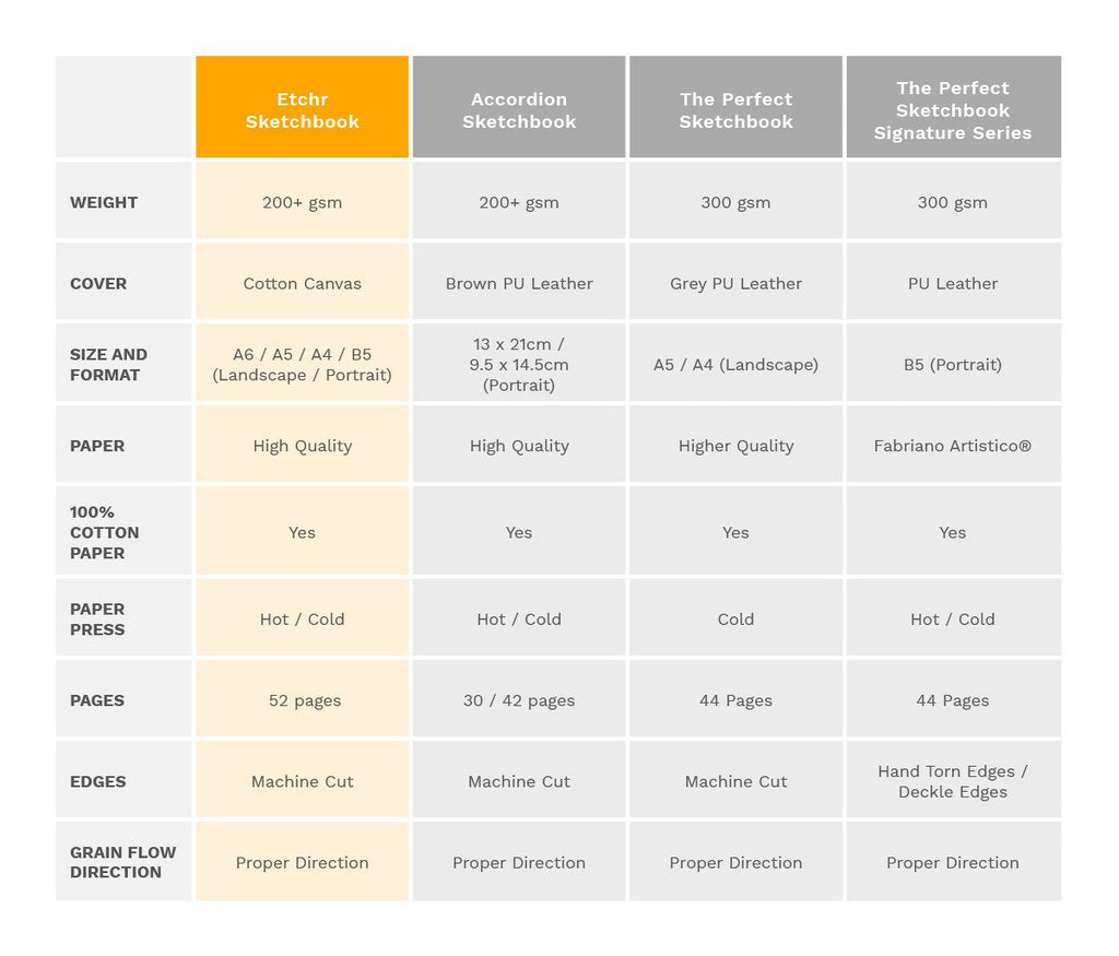 Etchr Lab Sketchbook Portrait