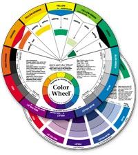 The Color Wheel 9-1/4
